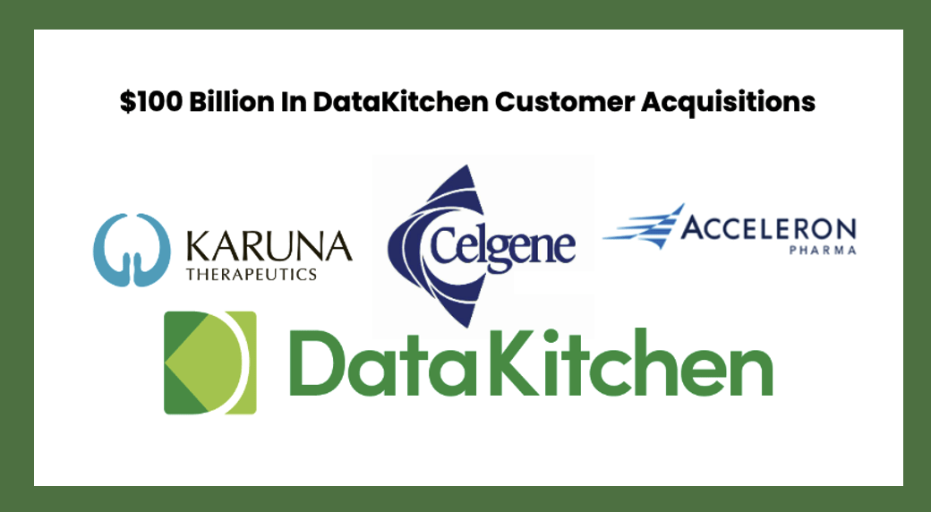 How Three Small Pharma Companies Used DataKitchen to Achieve Commercial Launch Success and Skyrocket to $100 Billion in Acquisition Value